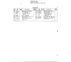 MTD 19X-960-000 tiller attachment page 3 diagram
