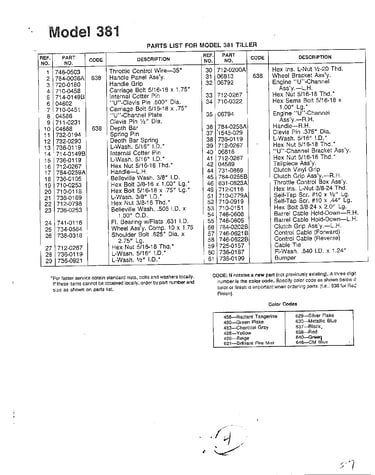 5hp/chain drive tiller page 2