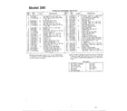 MTD 212-390-000 5hp/chain drive tiller page 3 diagram