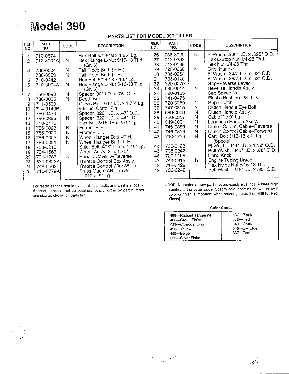 5hp/chain drive tiller page 3