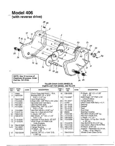 Tiller chain case page 2