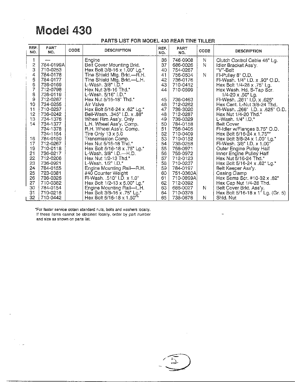 REAR TINE TILLER Page 5