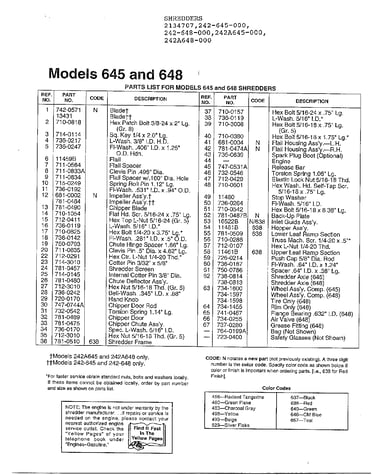 Shredders page 2