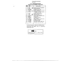 MTD 21347A 5 hp-shredder/bagger page 2 diagram