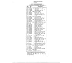 MTD 21347A 5 hp-shredder/bagger page 4 diagram