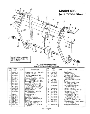Tiller chain case