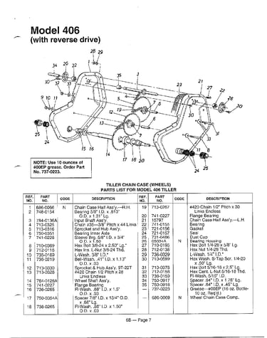 Tiller chain case page 2