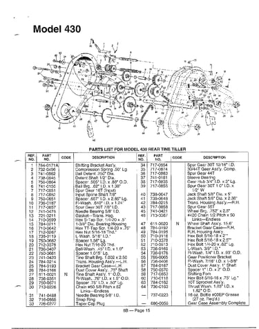 Refer to image for details page 8