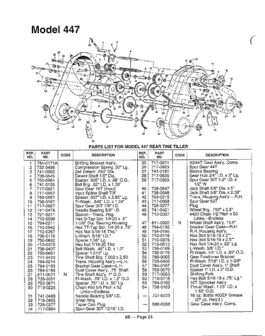 Refer to image for details page 17