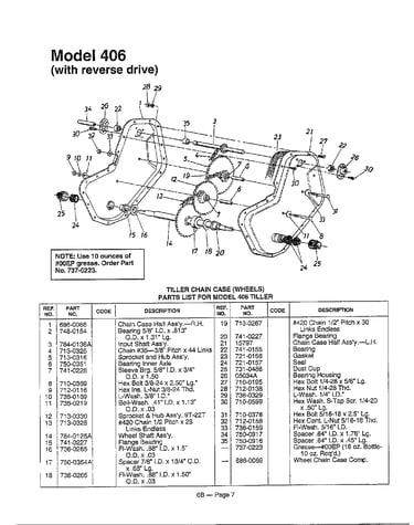 Tiller chain case/wheels