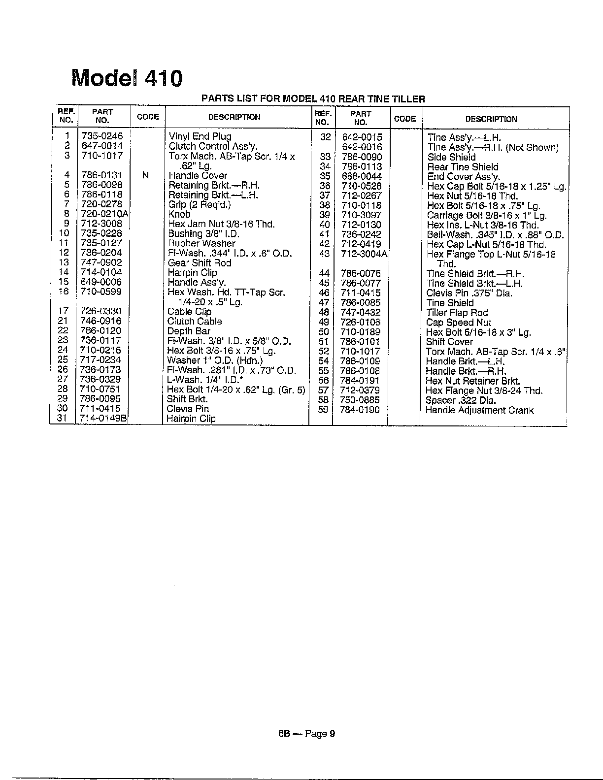 REAR TINE TILLER Page 2