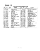 Rear tine tiller page 2