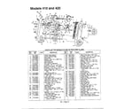 MTD 215-447-401 rear tine tillers page 3 diagram