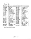 Rear tine tiller page 5