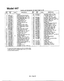 Rear tine tiller page 11