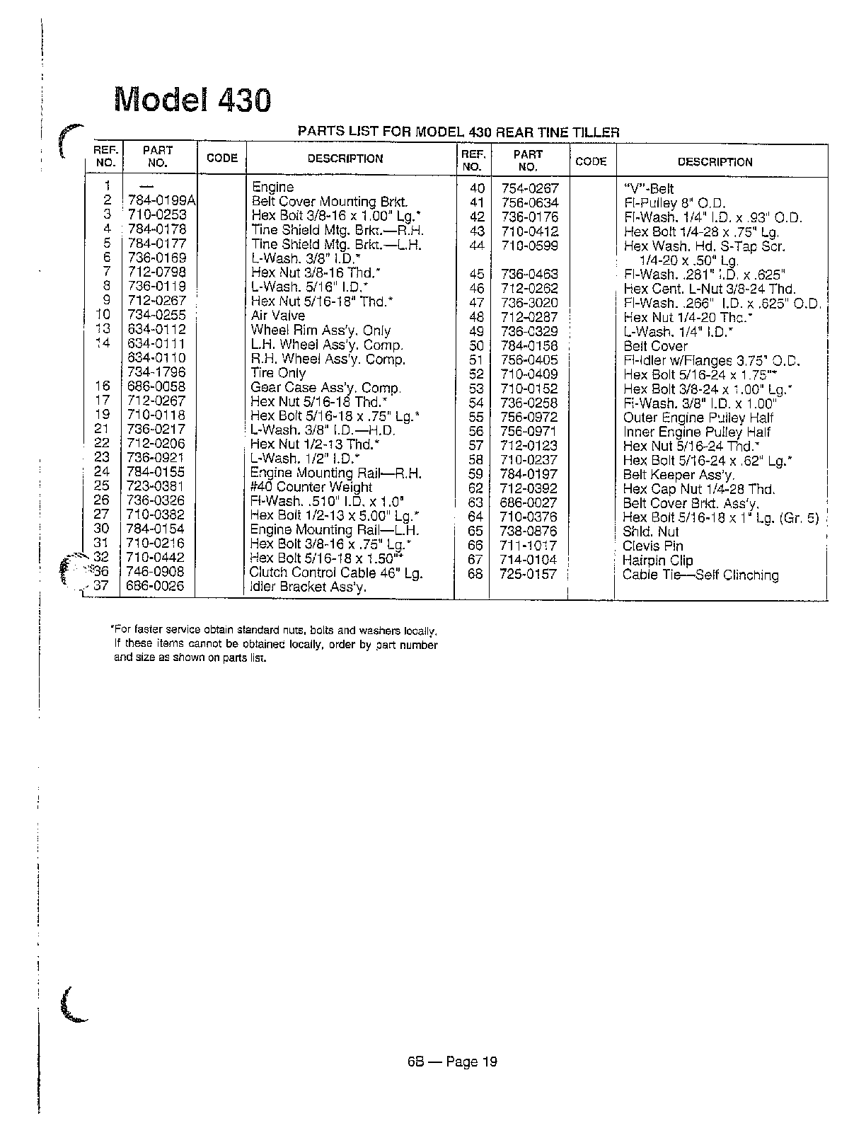 REAR TINE TILLER Page 5