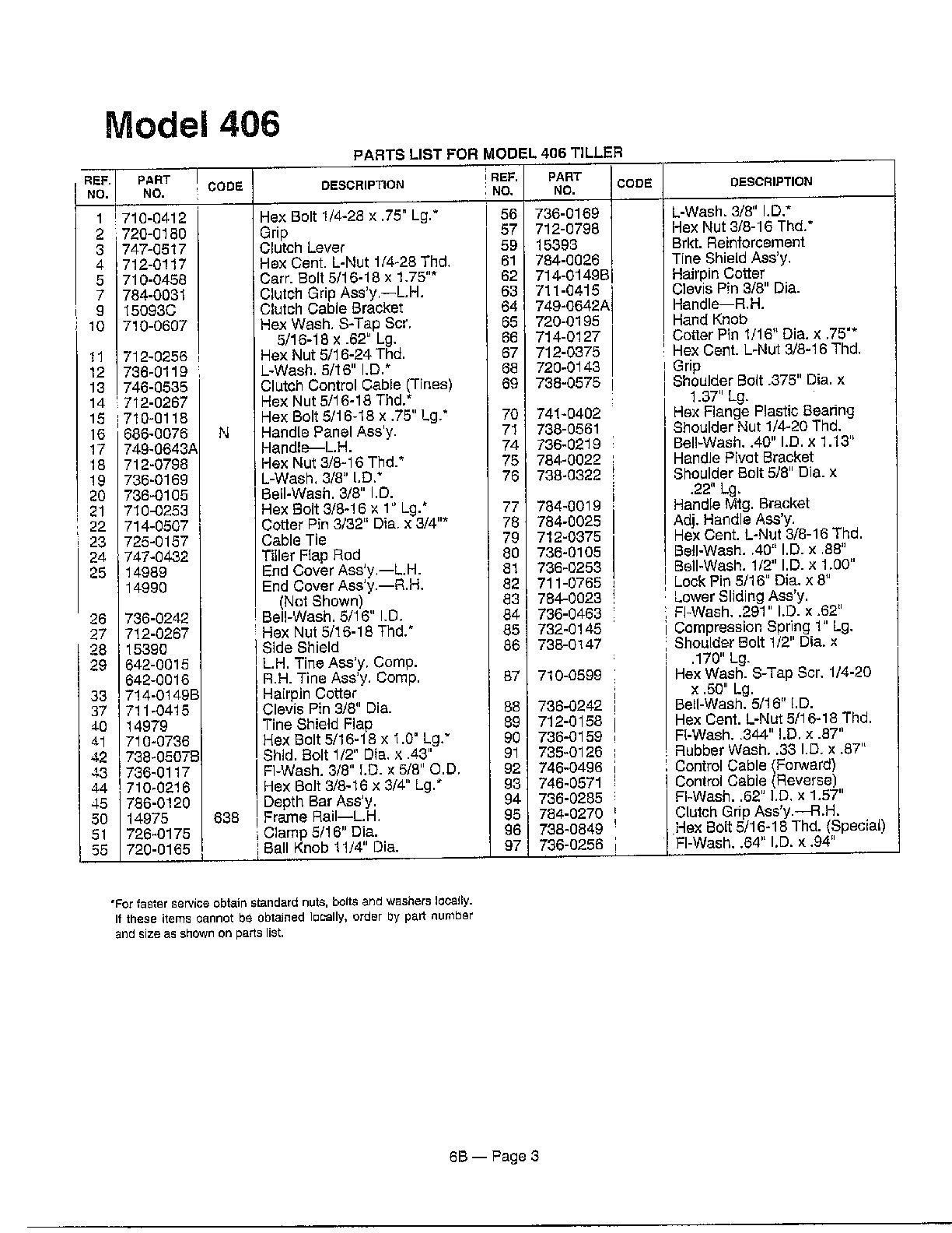 REAR TINE TILLER, W/REVERSE DRIVE Page 2