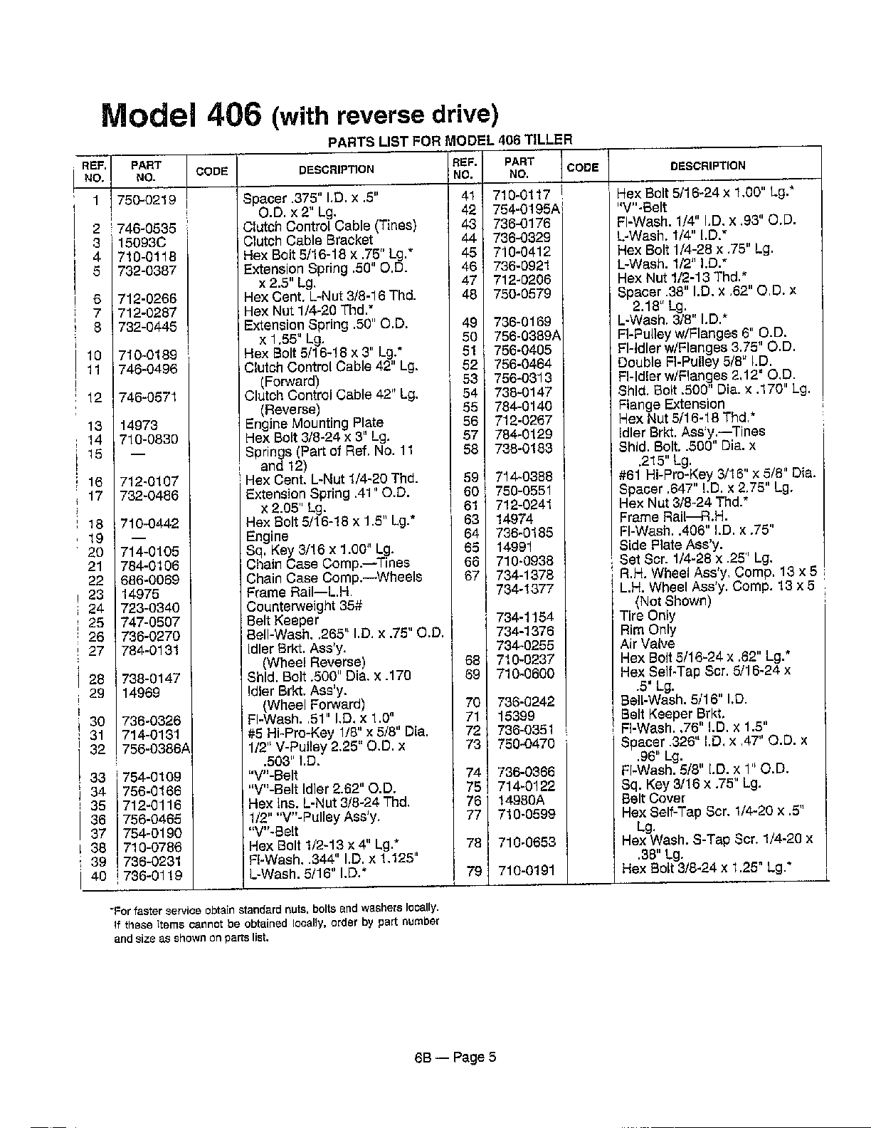 Rear tine tiller page 2
