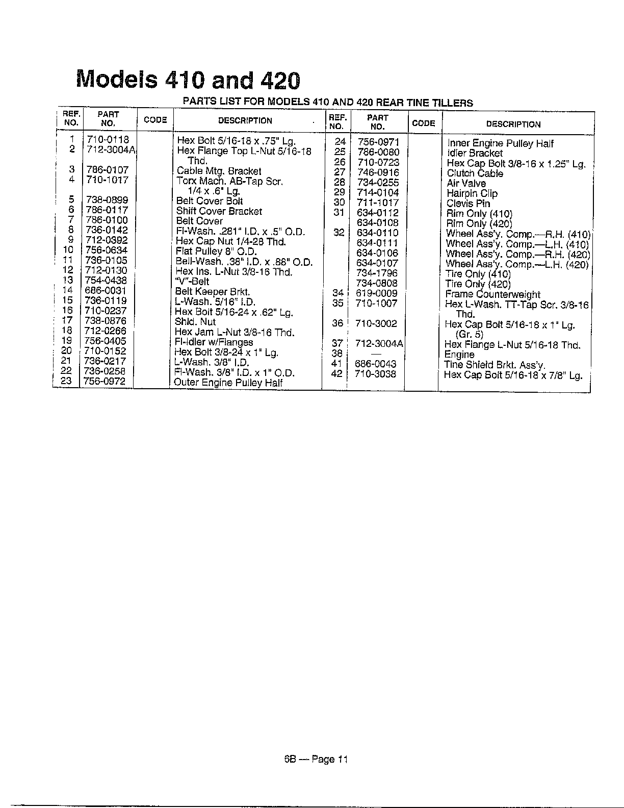 Rear tine tillers page 2