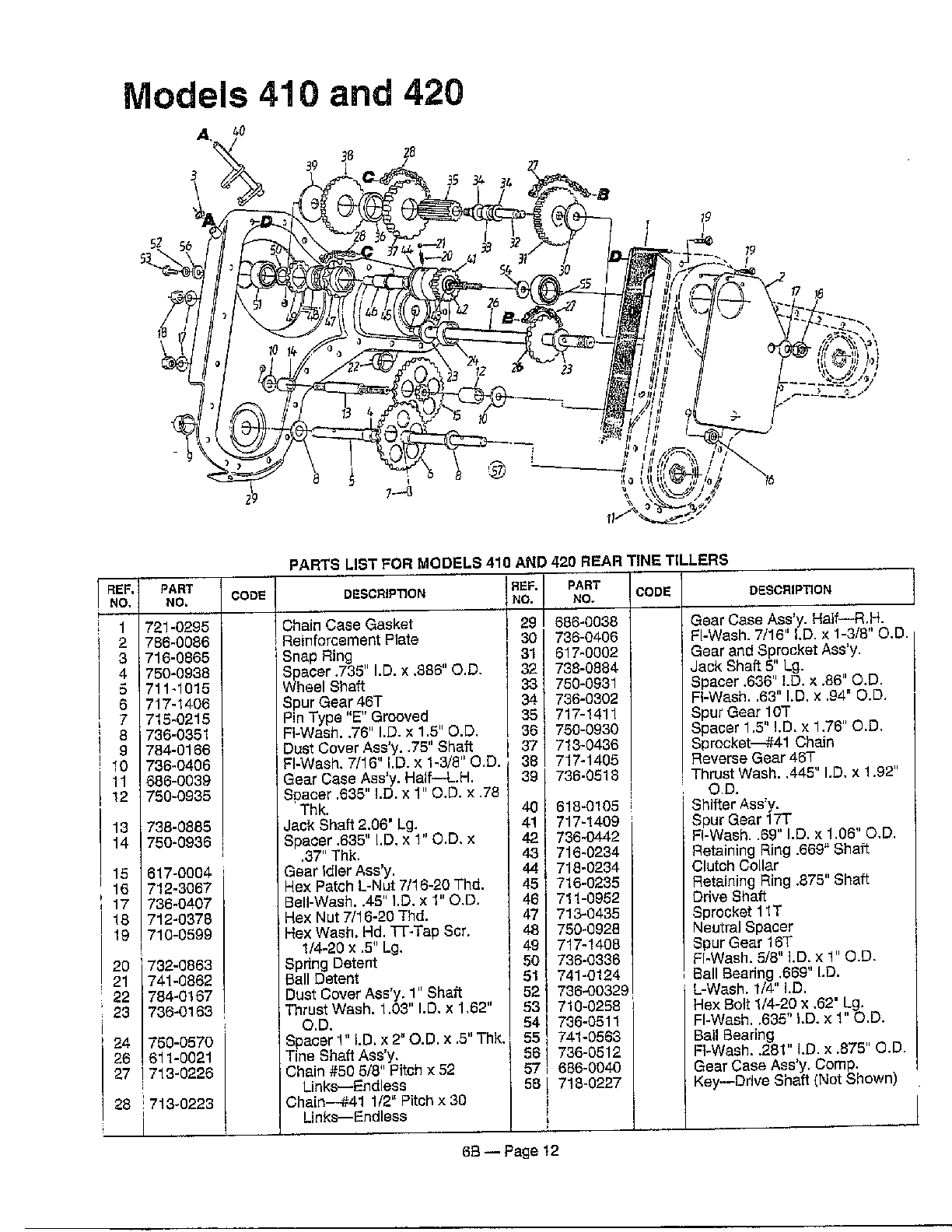 REAR TINE TILLERS Page 3