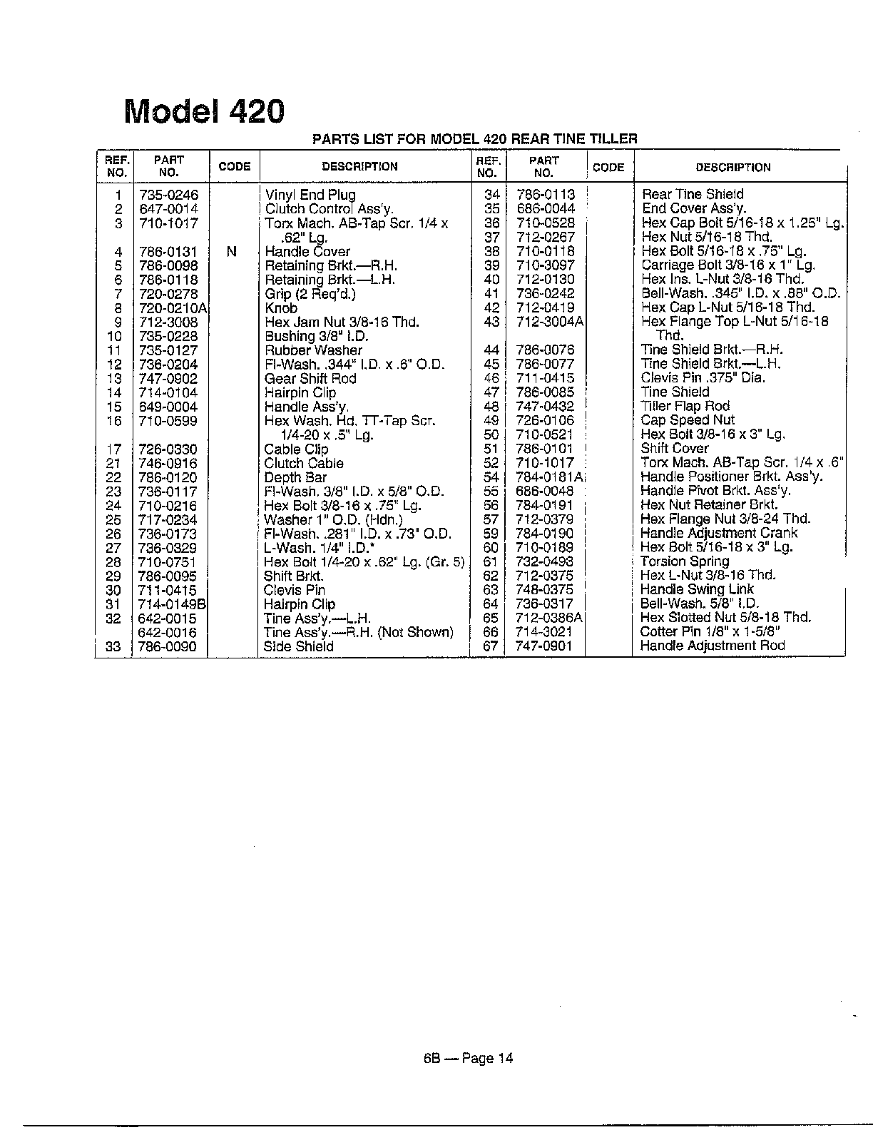 REAR TINE TILLER Page 2