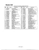 Rear tine tiller page 2