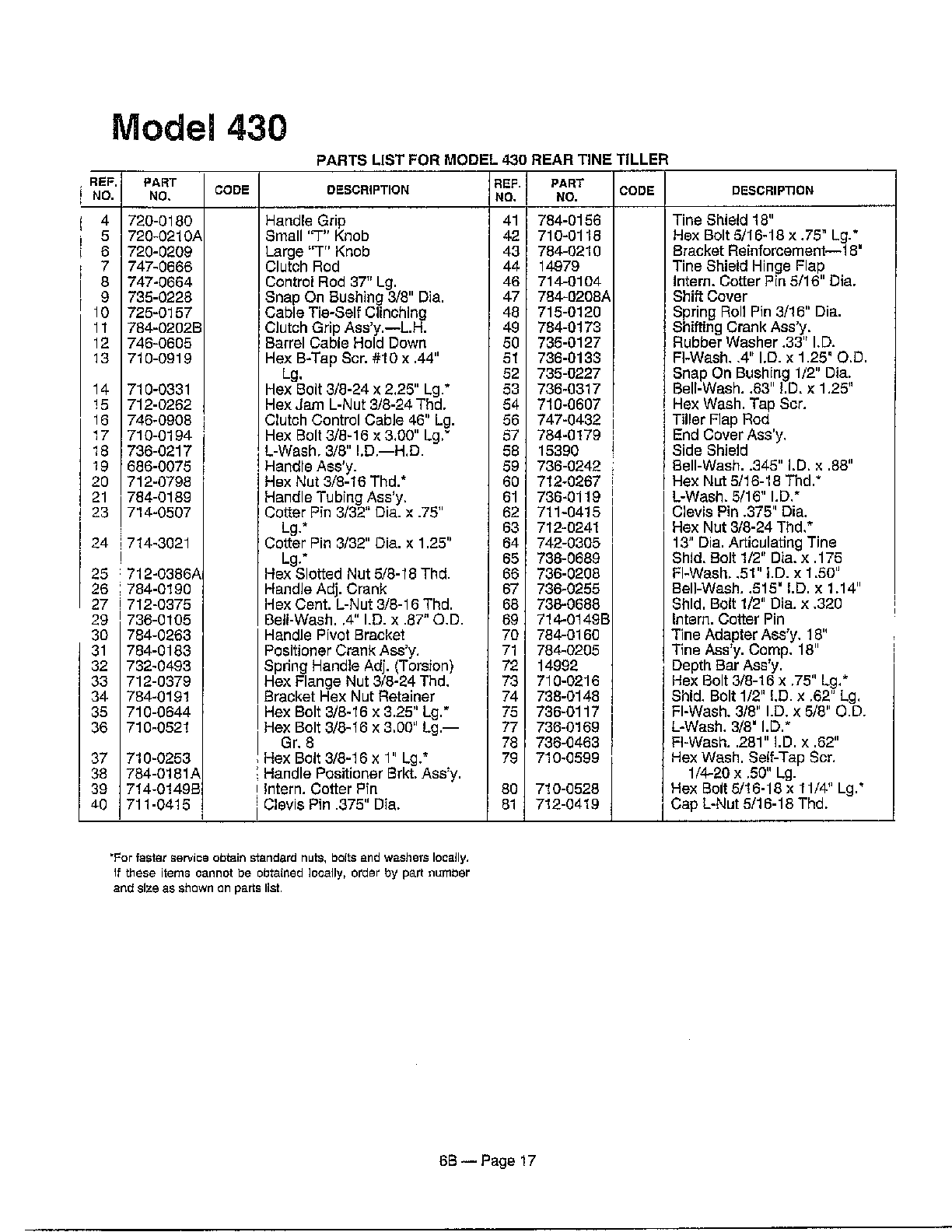 Rear tine tiller page 5