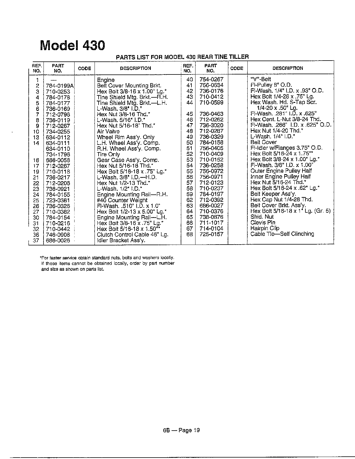 Rear tine tiller page 7