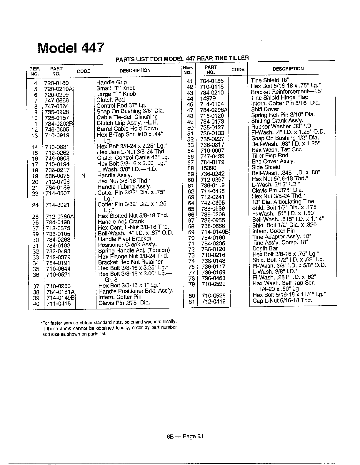 Rear tine tiller page 9