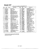 Rear tine tiller page 9