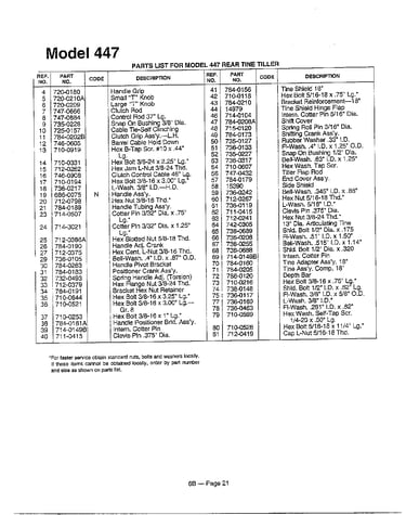 Rear tine tiller page 9