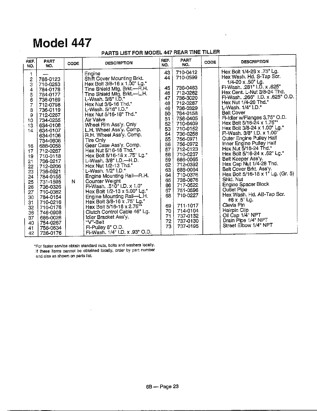 Rear tine tiller page 11