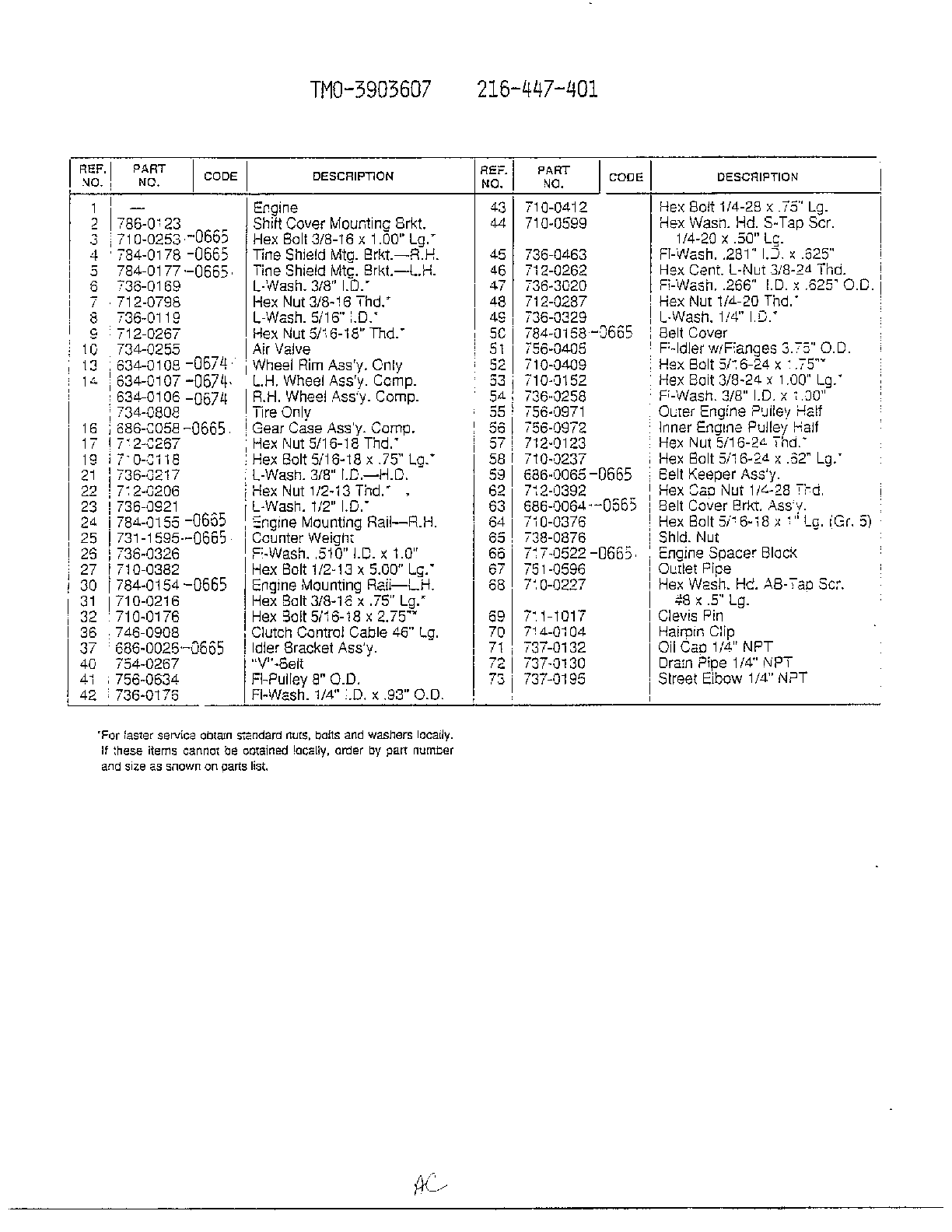 Rear tine tiller page 2