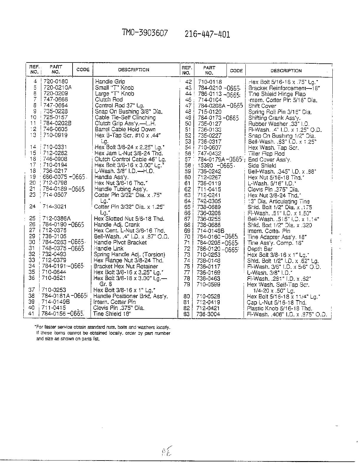 Rear tine tiller page 4