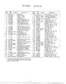 Rear tine tiller page 4
