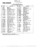 5hp front tine tiller page 4