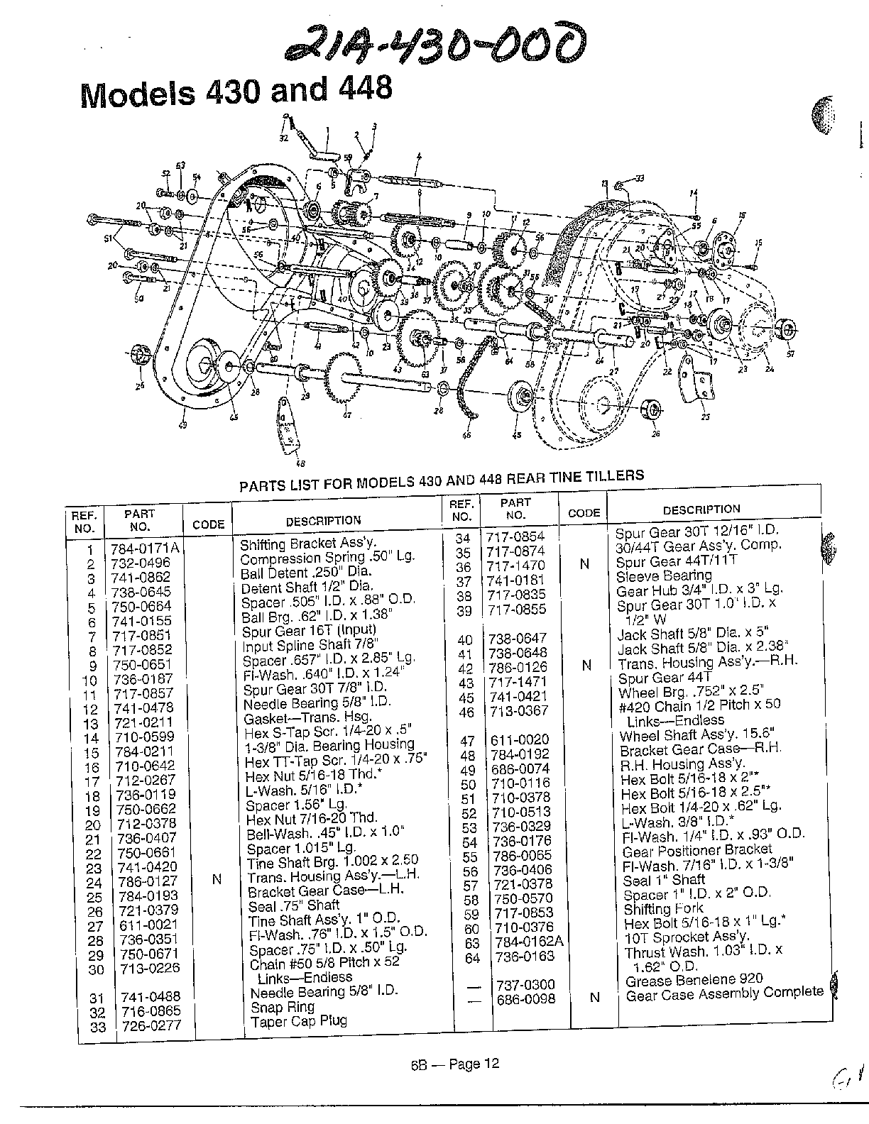 Rear tine tillers