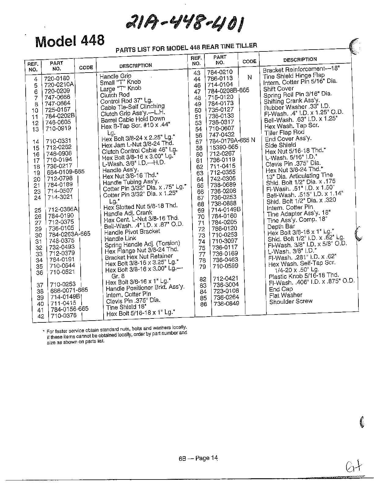 Rear tine tiller page 2