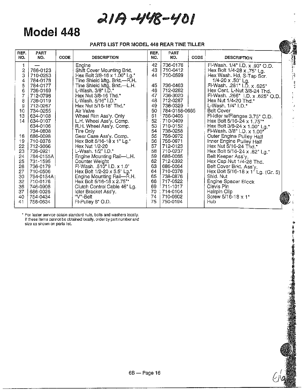 Rear tine tiller page 4
