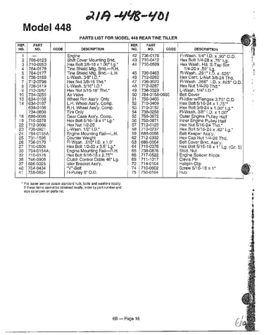 Rear tine tiller page 4