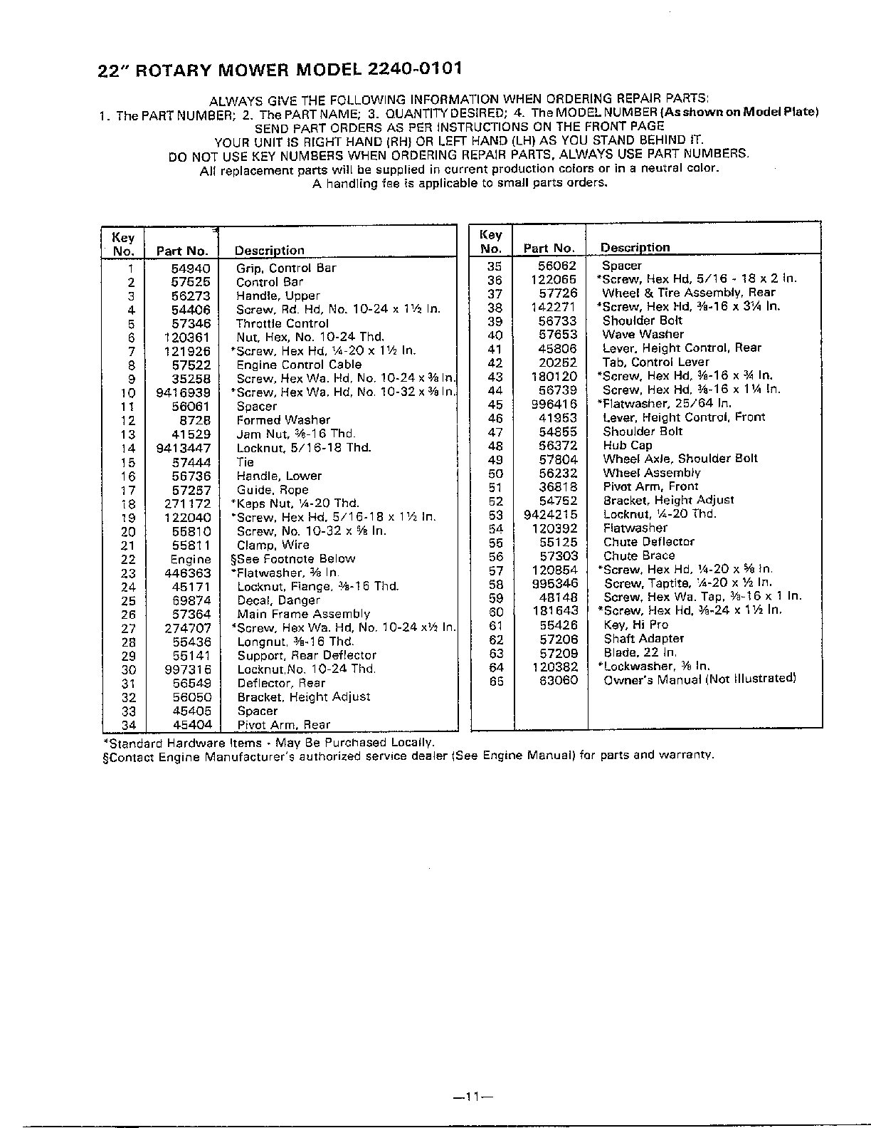 22" ROTARY MOWER Page 2