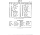 McCulloch 24144 chain saw/service specs page 2 diagram