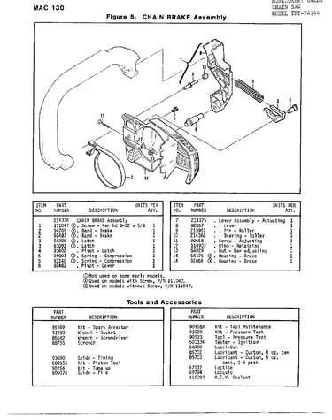Chain brake/tools/accessories