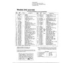 MTD 242A648-000 shredders page 2 diagram