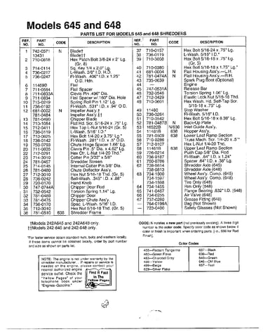 Shredders page 2