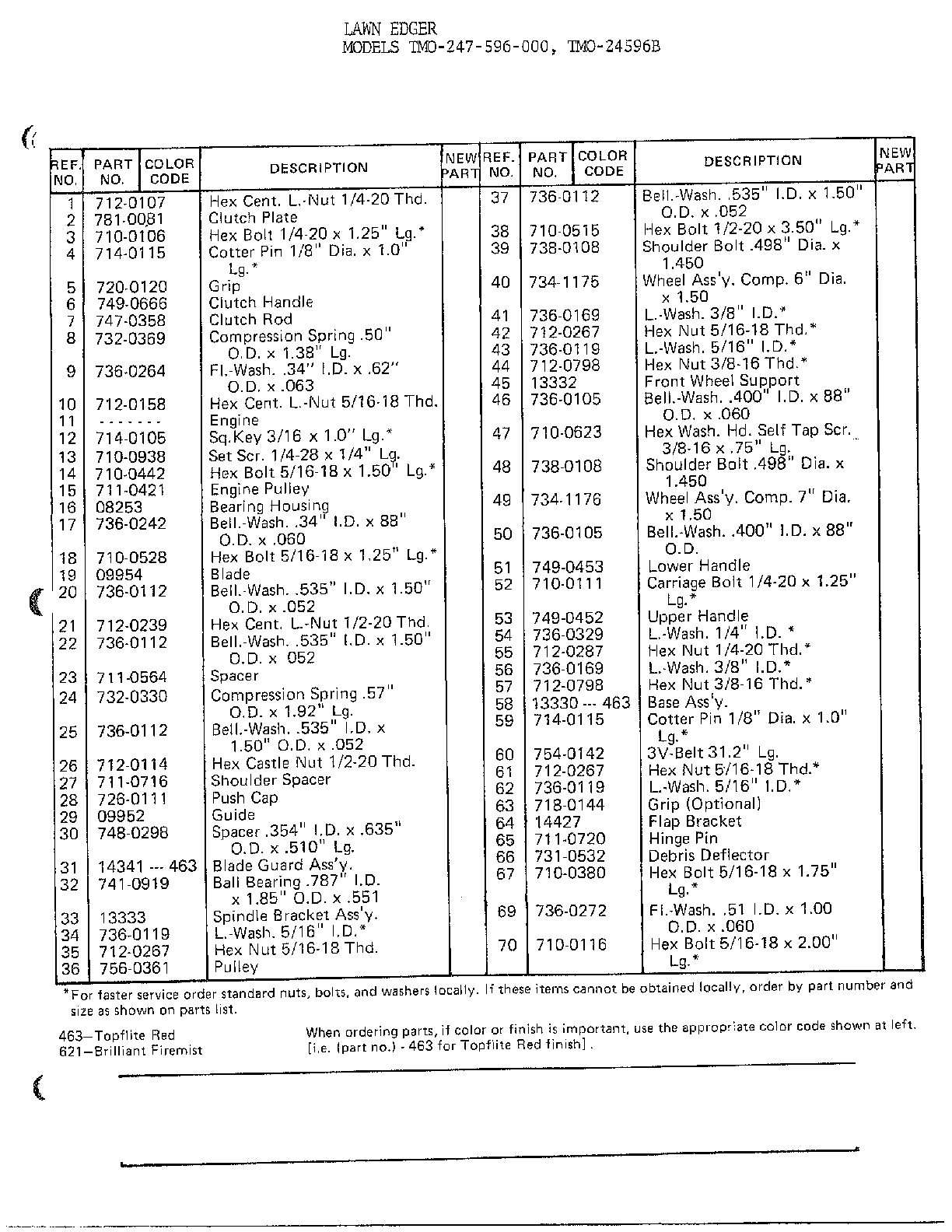 LAWN EDGER Page 2