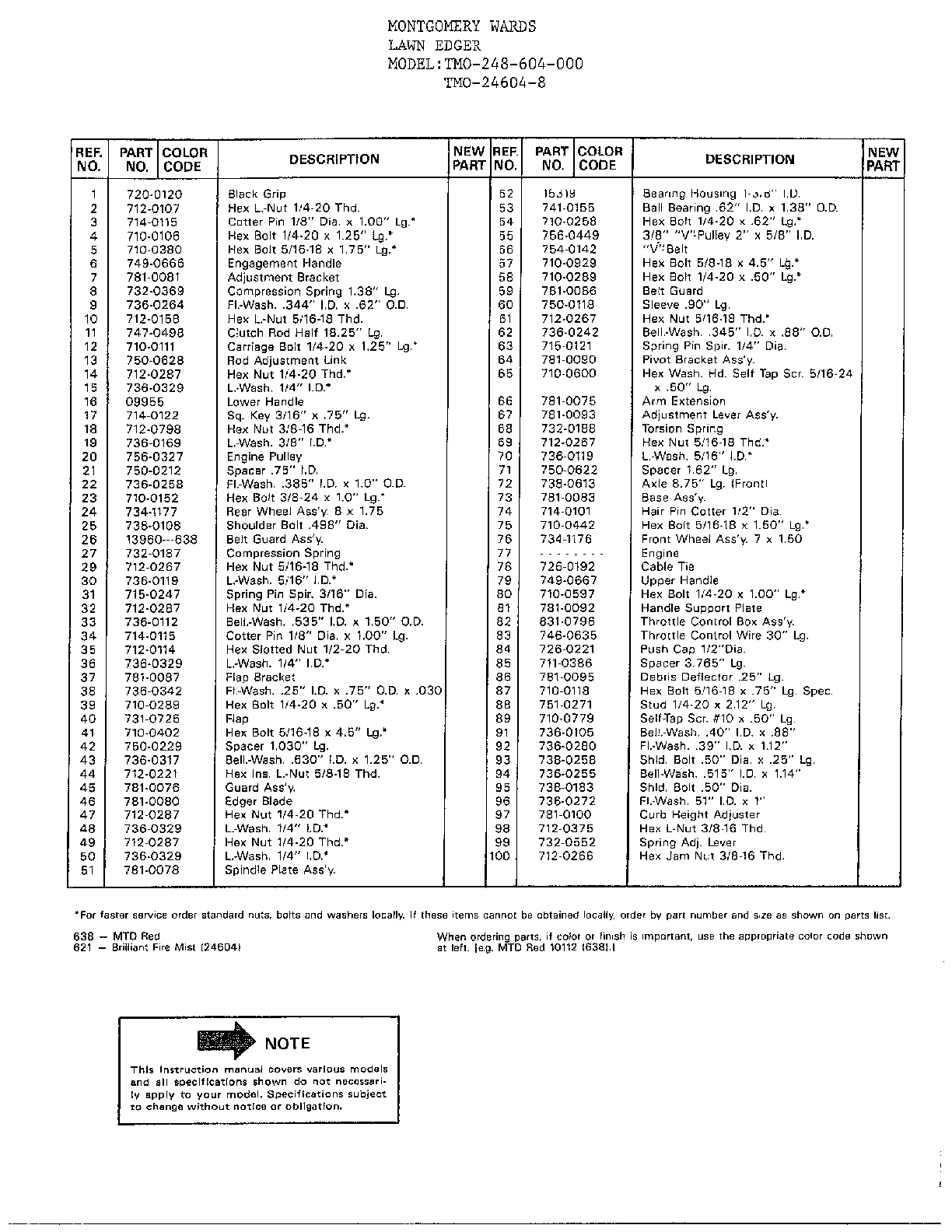 LAWN EDGER Page 2