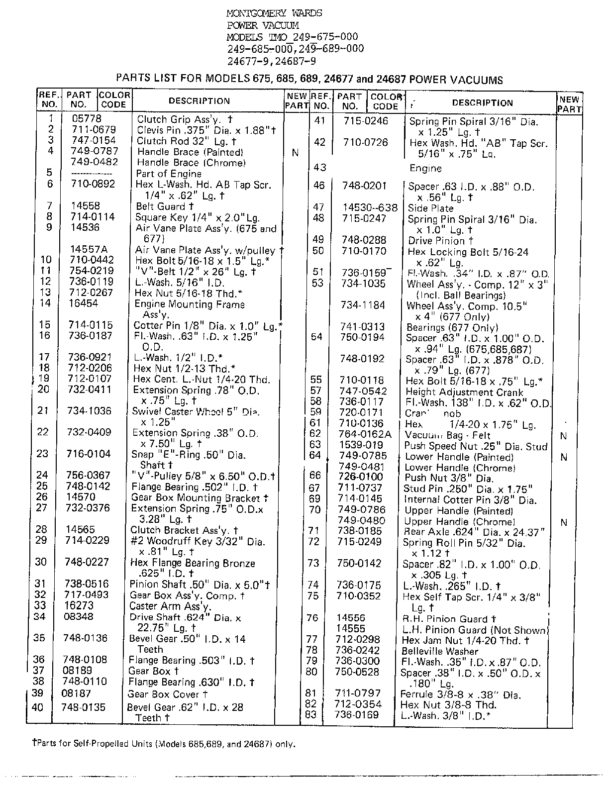 POWER VACUUMS Page 2