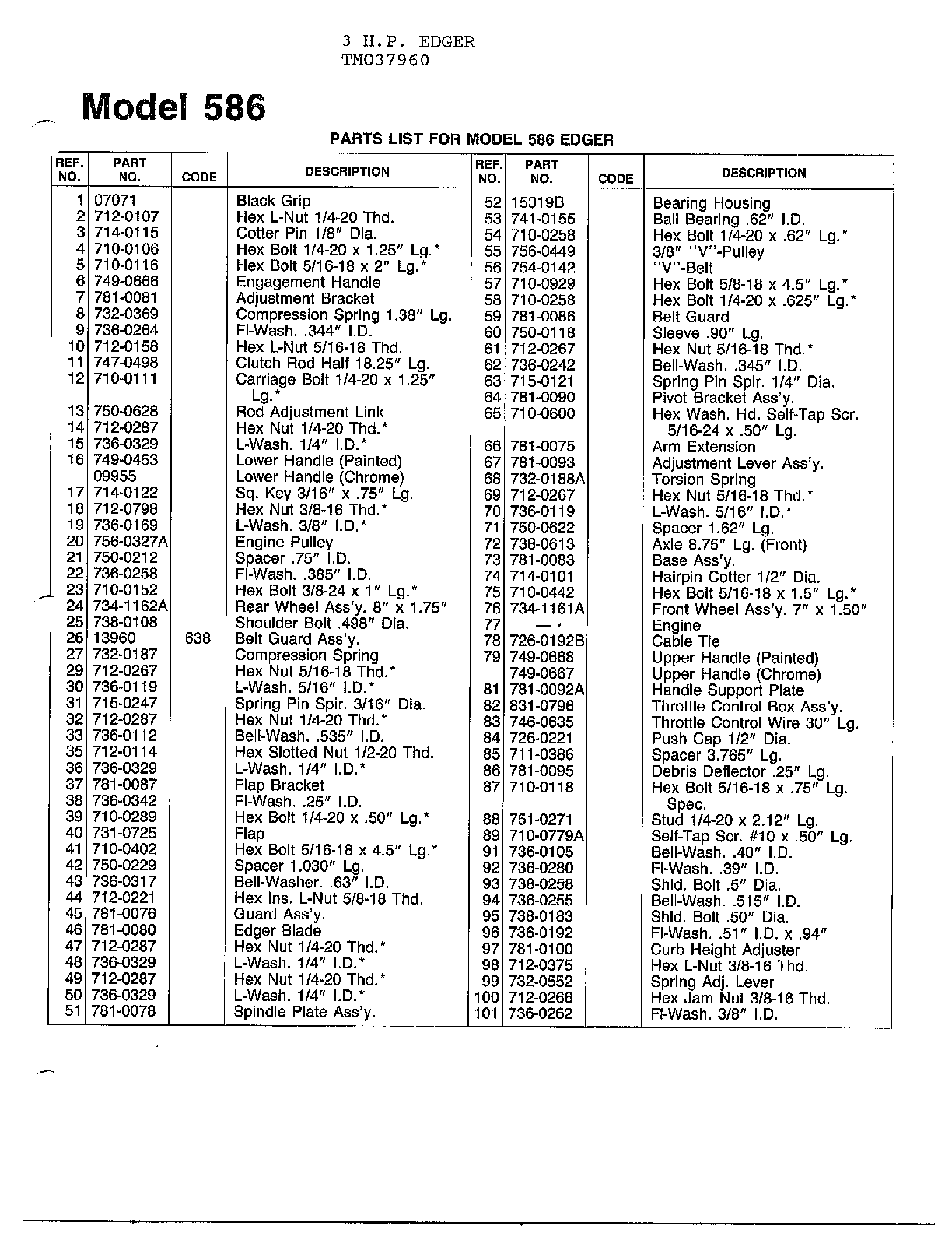 3 hp edger page 2