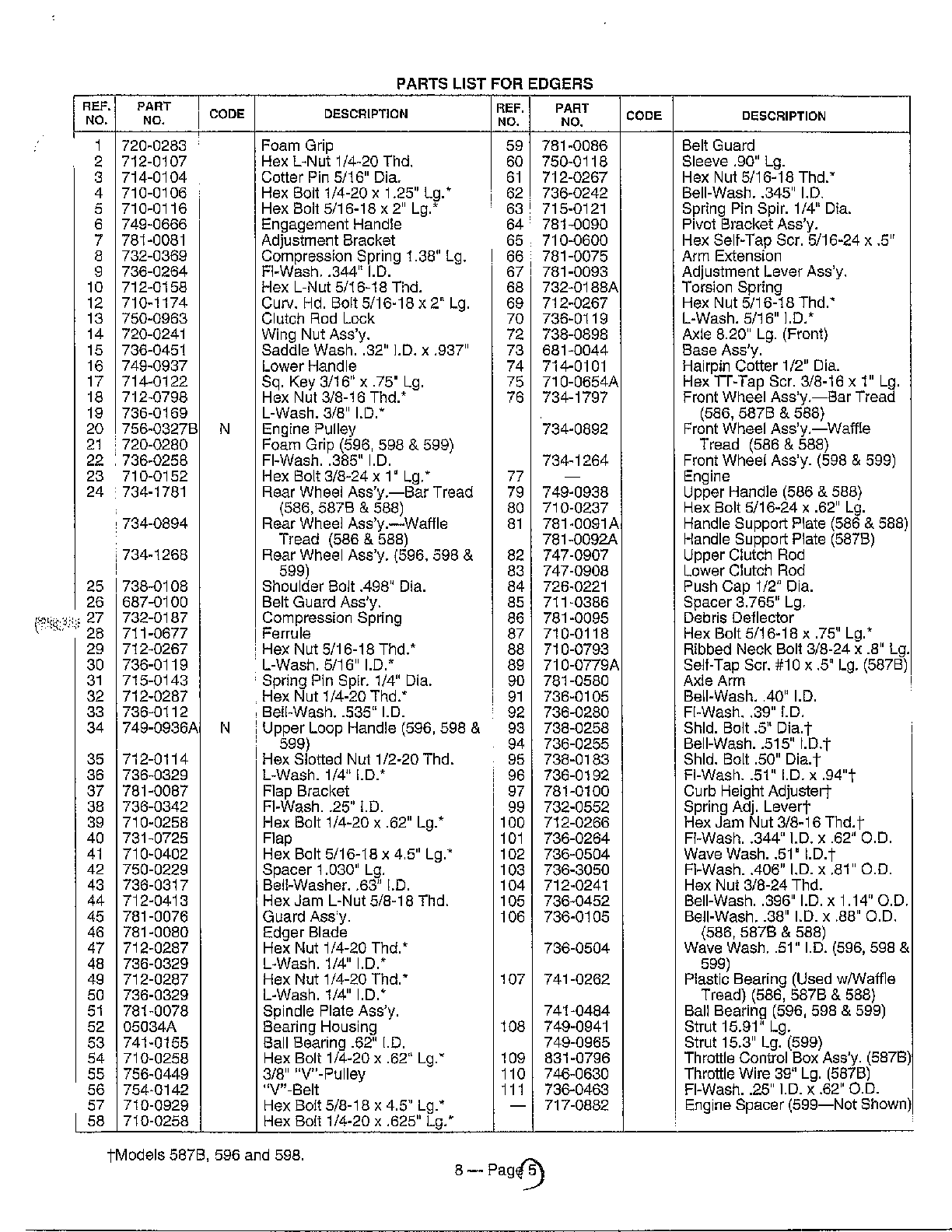 Refer to image for details page 2